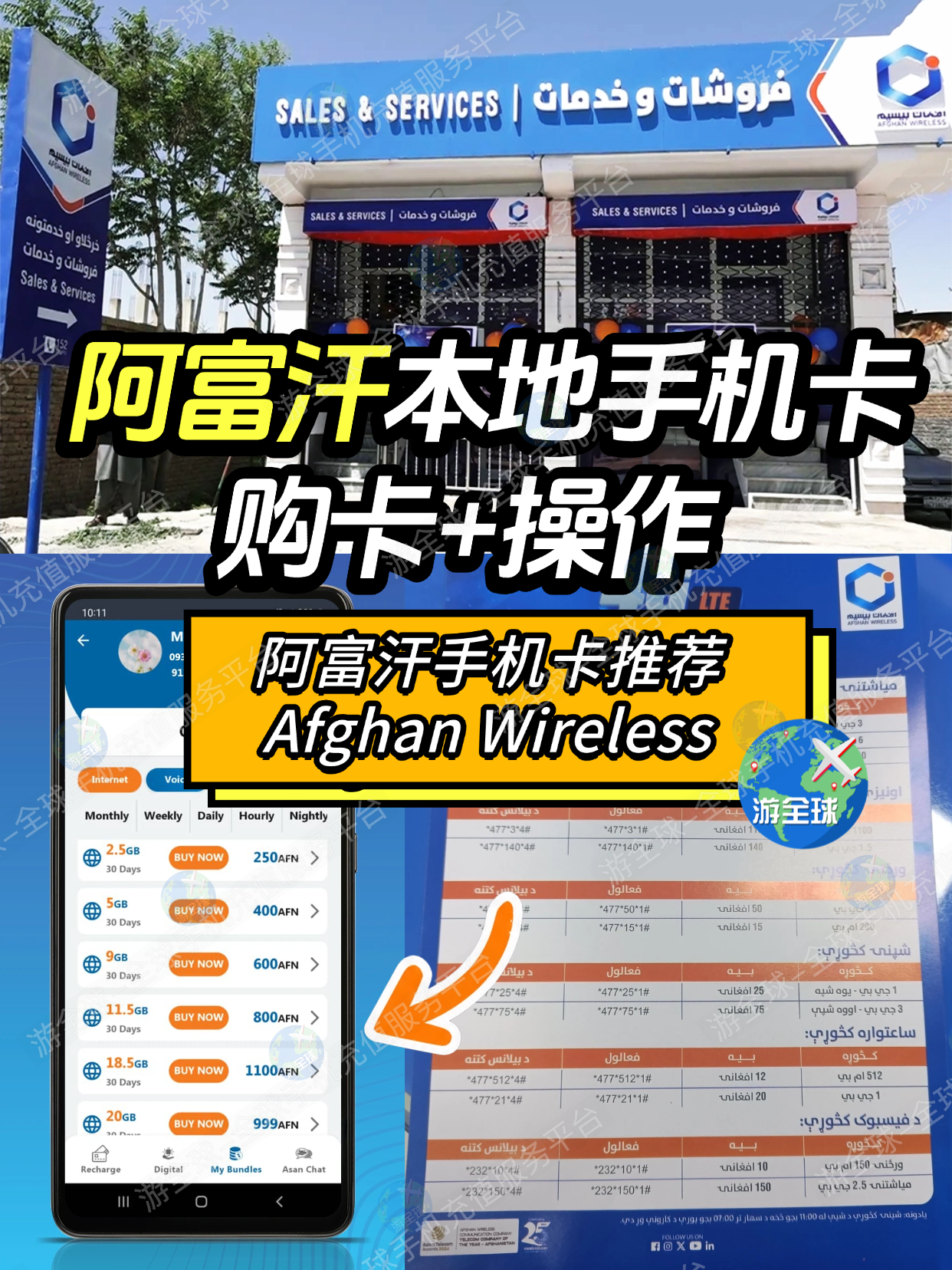 阿富汗手机卡推荐Aghan Wireless