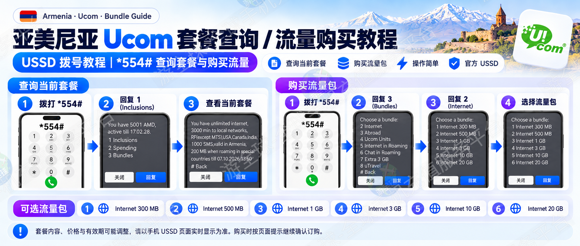亚美尼亚 Ucom 如何查询套餐和购买流量？554# USSD 教程｜游全球