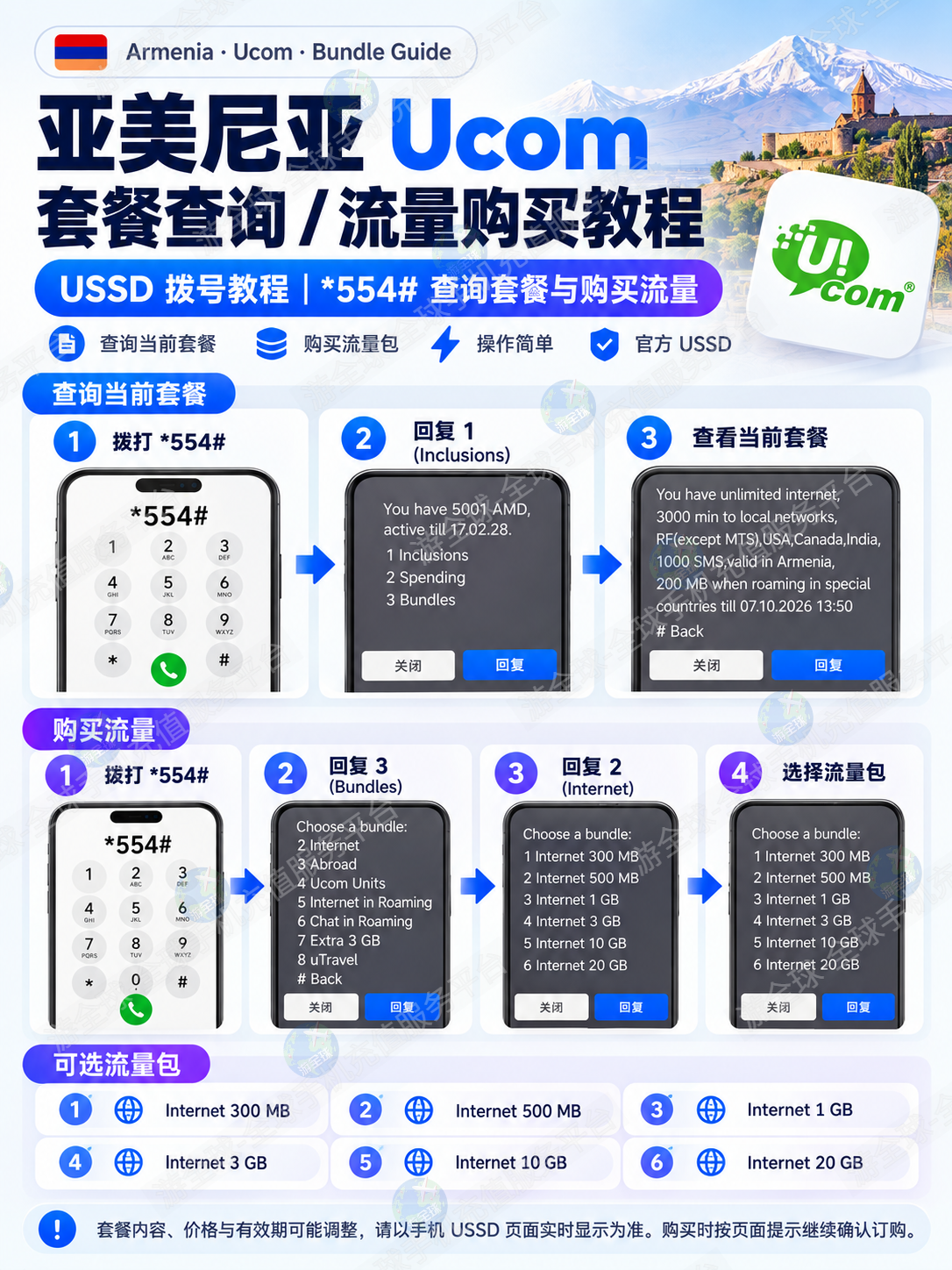 亚美尼亚 Ucom 如何查询当前套餐和购买流量？