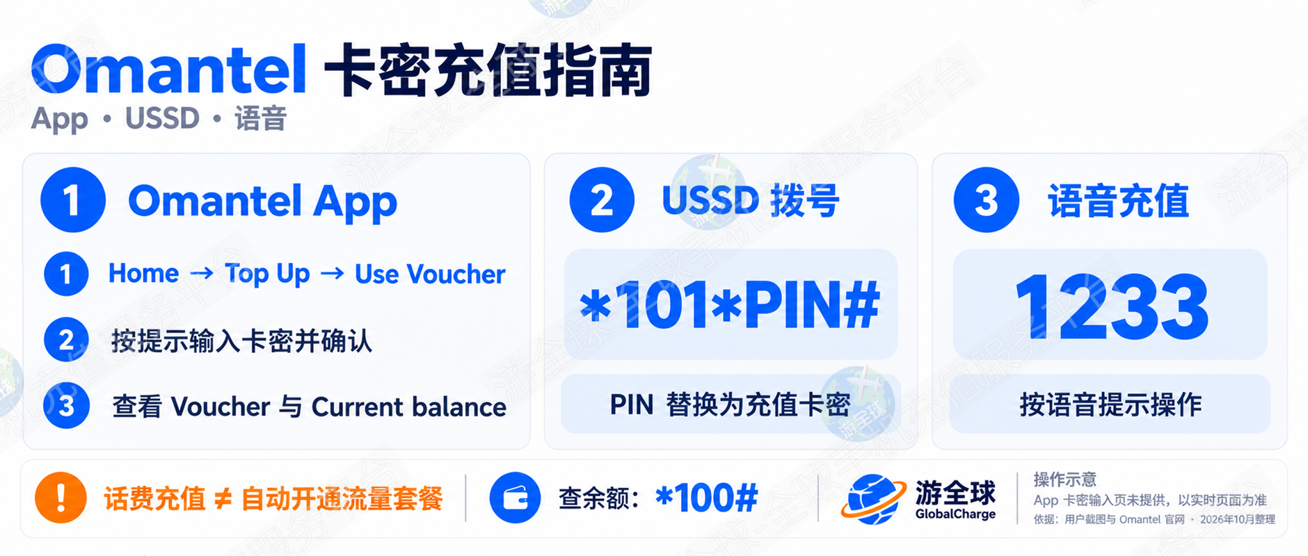 阿曼 Omantel 卡密如何兑换？App、USSD 与语音充值教程-游全球