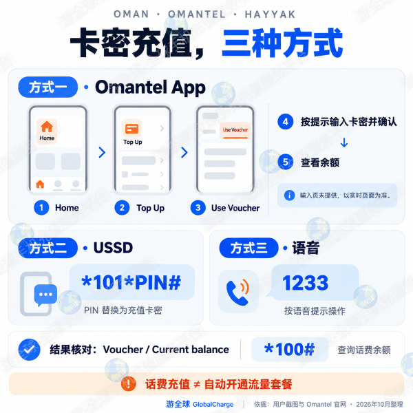 阿曼 Omantel 卡密如何兑换？App、USSD 与语音充值教程-游全球