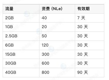 塞拉利昂Africell卡流量套餐购买方式