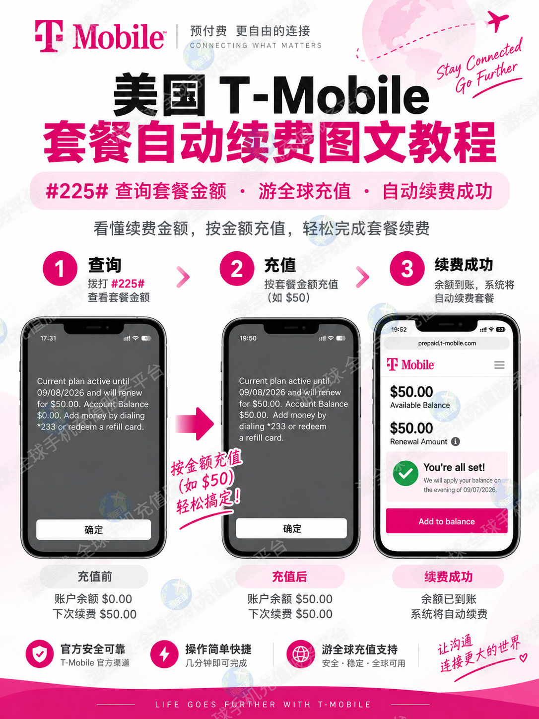 美国 T-Mobile 预付费套餐怎么自动续费？#225# 查询套餐金额 + 话费充值完整教程