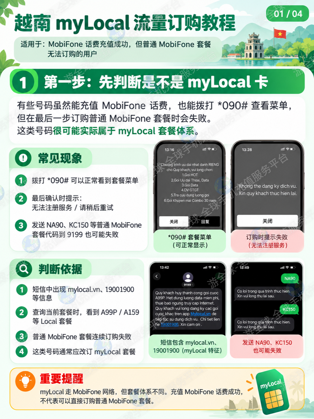 越南 myLocal 流量订购｜图文精华版 - 游全球，图片 1