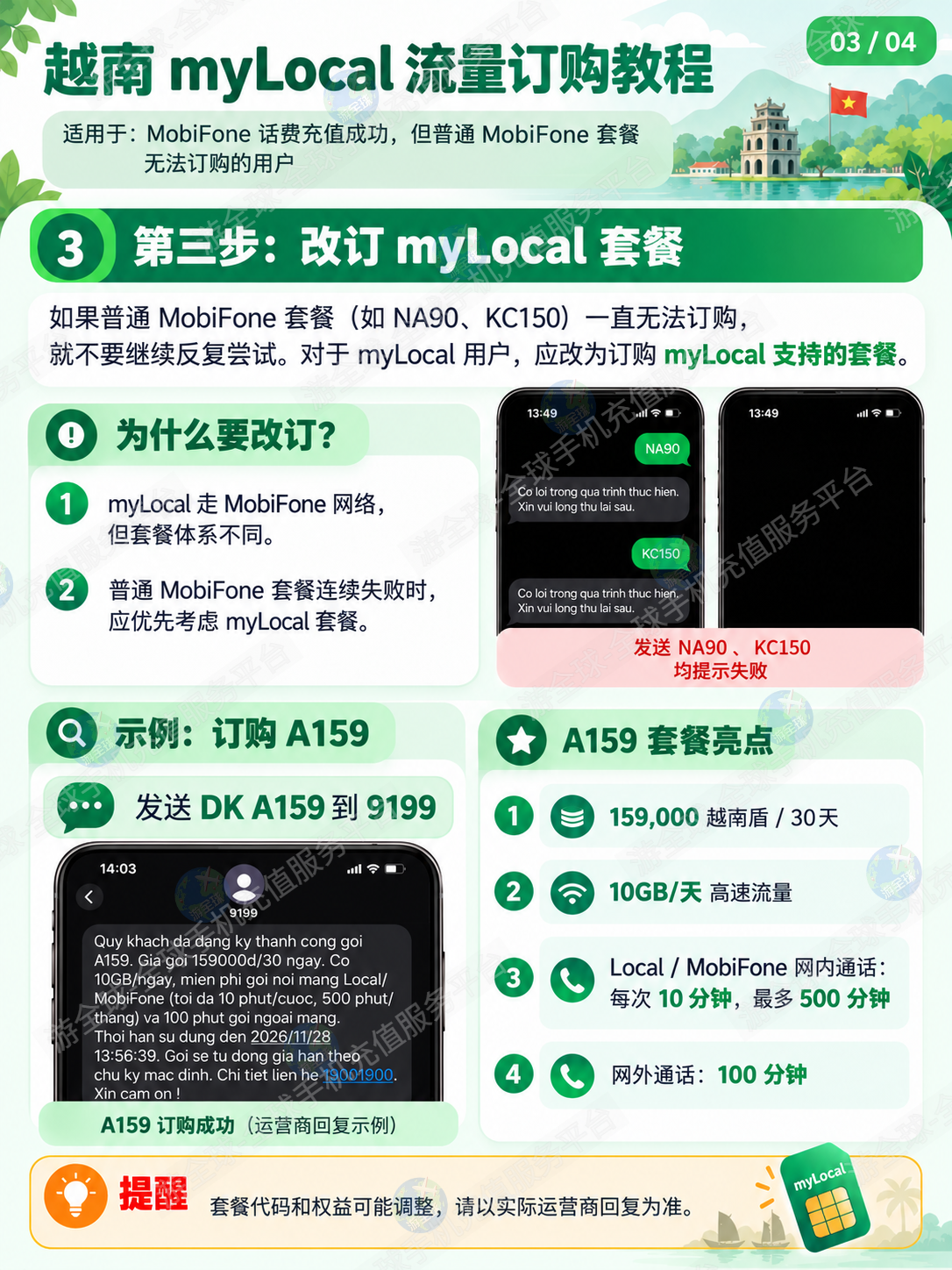 越南 myLocal 流量订购｜图文精华版 - 游全球，图片 3