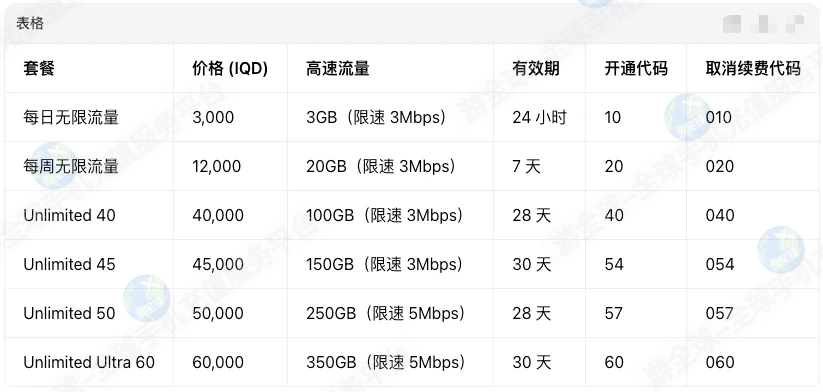 伊拉克zain 4.5G+ 无限流量上网套餐