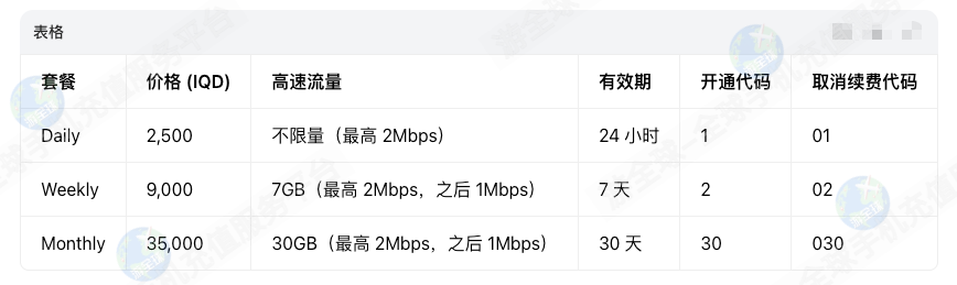 伊拉克zain基础 Open Internet 套餐