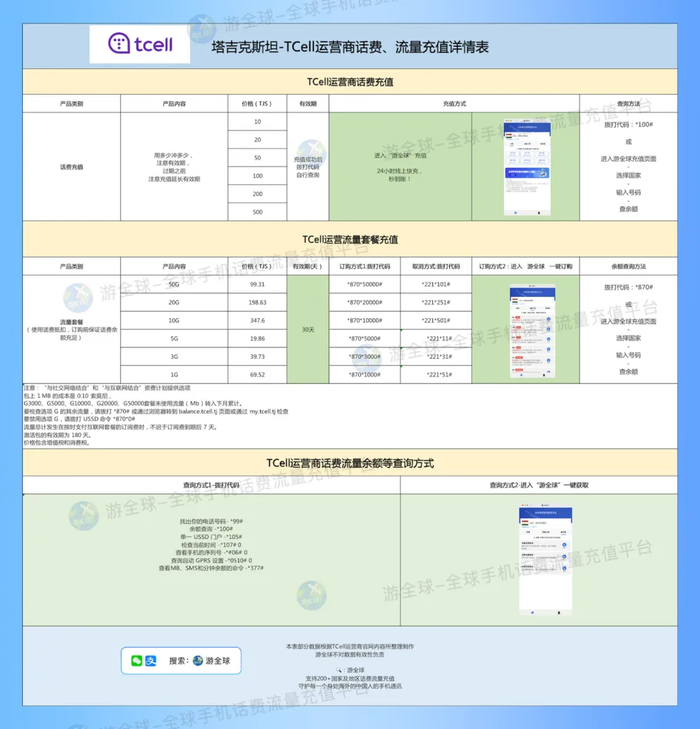 塔吉克斯坦Tcell运营商话费流量充值详情表，提供塔吉克话费流量充值服务。