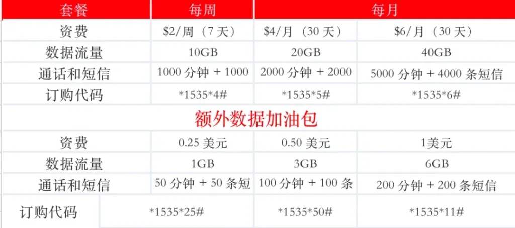 柬埔寨Metfone运营商Data Osja 周/月套餐