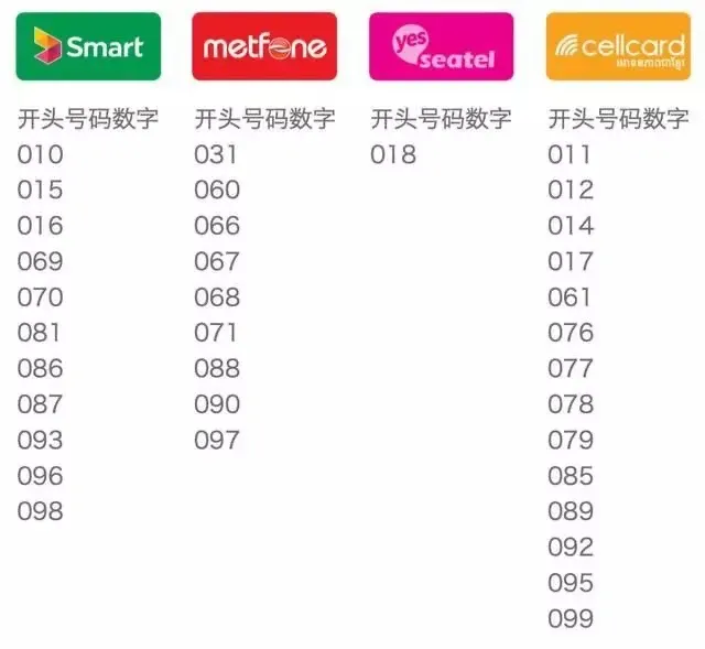 柬埔寨各大运营商号段开头数字