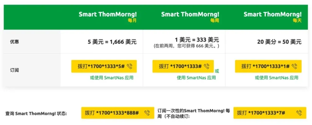 菲律宾Smart ThomMorng套餐购买方式