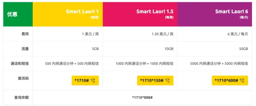 Smart Laor 套餐开通方式