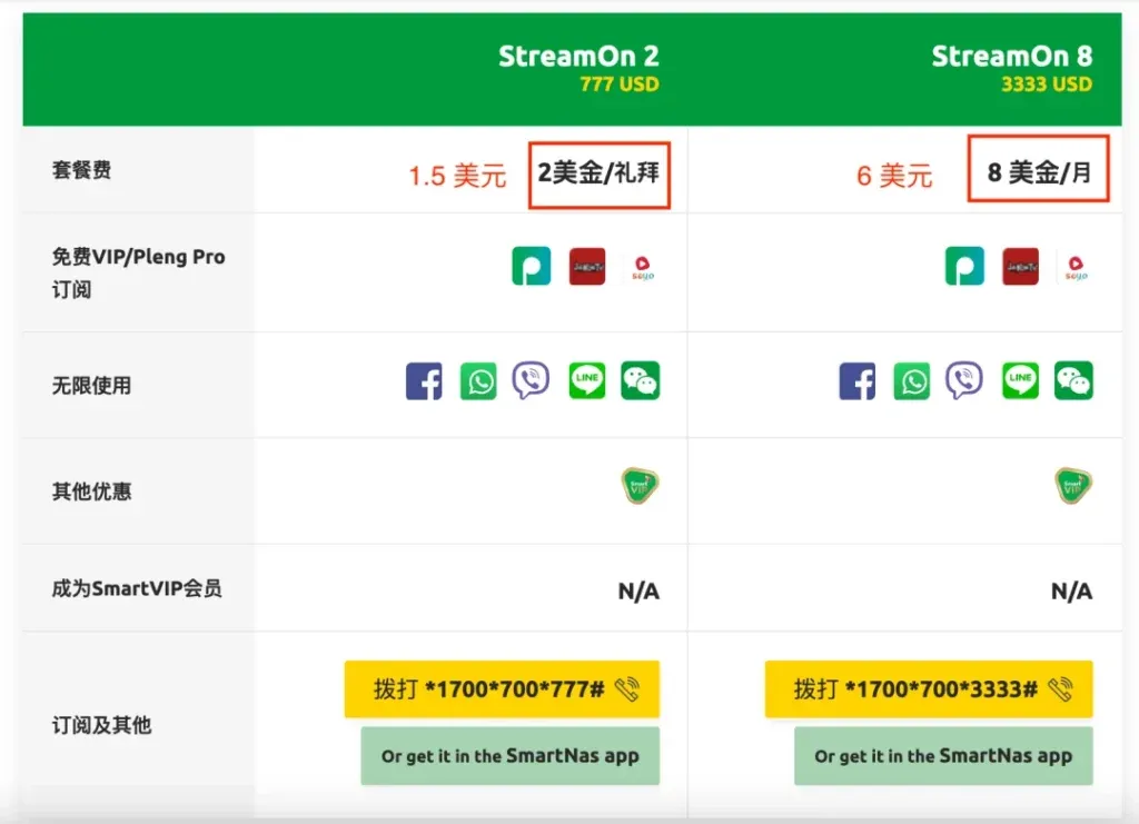 菲律宾Smart StreamOn套餐购买方式