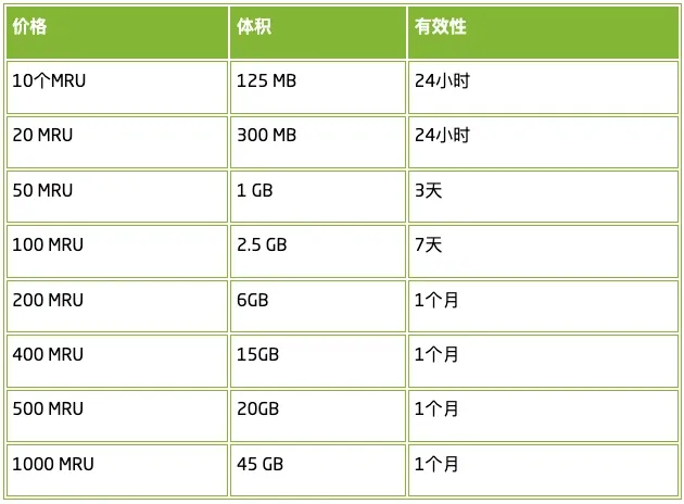 毛里塔尼亚Mattel话费流量