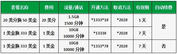 柬埔寨Smart运营商套餐ThomMorng