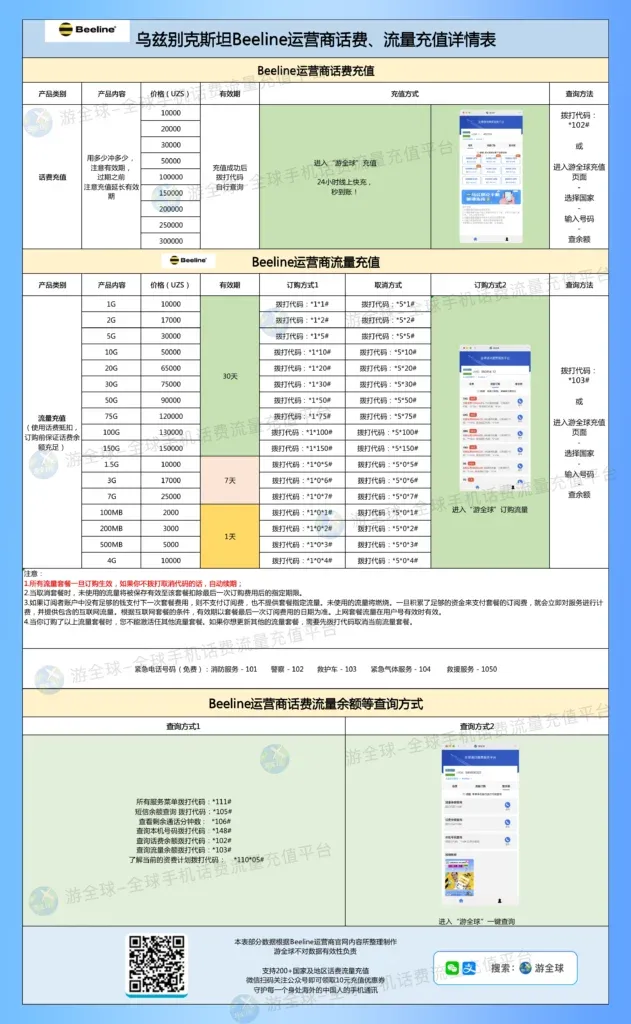 乌兹别克斯坦Beeline运营商话费、流量充值详情表