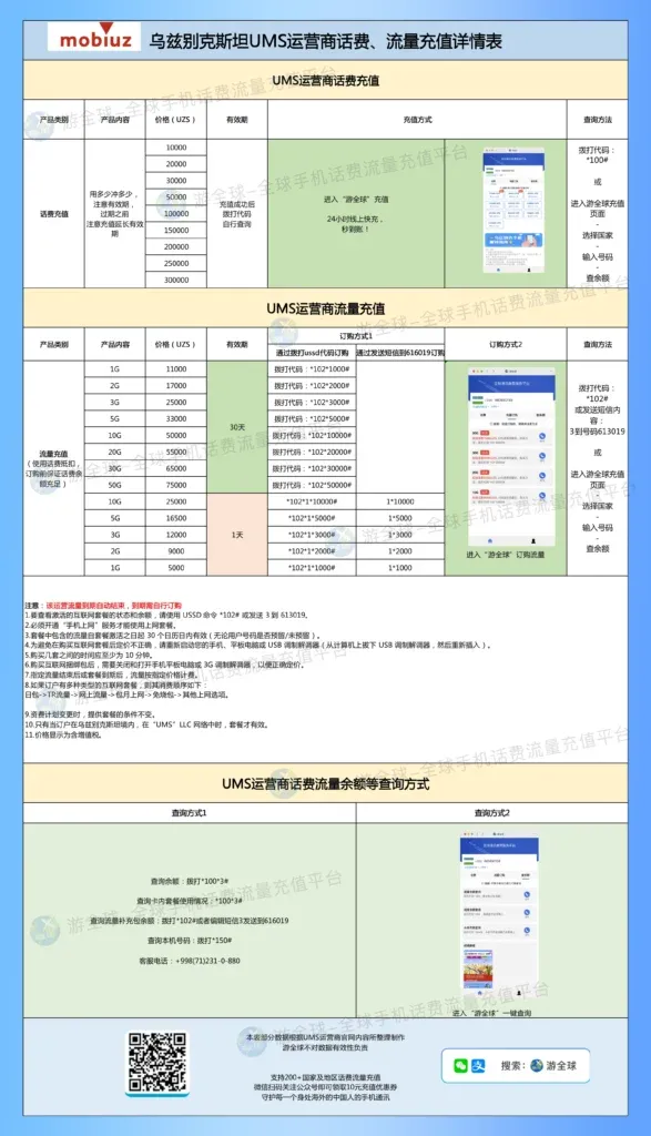 乌兹别克斯坦UMS运营商话费流量充值详情表