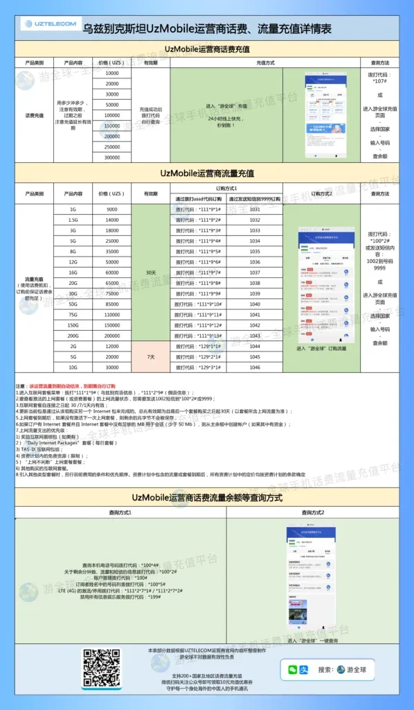 乌兹别克斯坦UzMobile运营商话费流量充值详情表