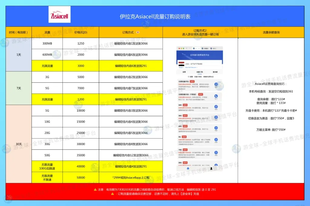 伊拉克Asiacell运营商话费流量充值明细表