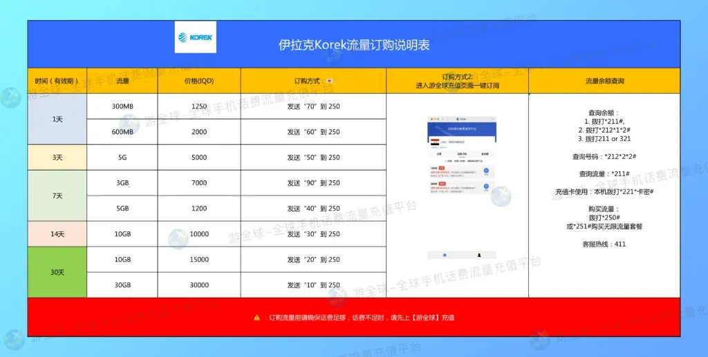 伊拉克Korek卡话费流量充值查询明细表