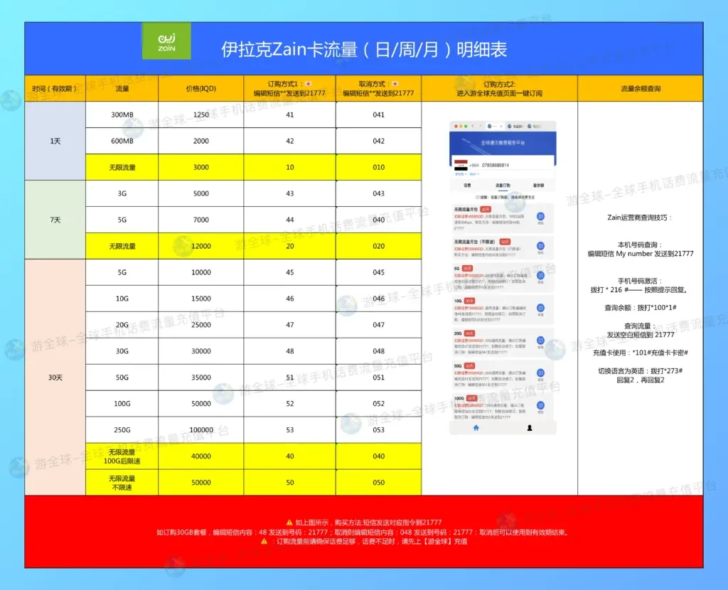 伊拉克Zain运营商话费流量充值明细表