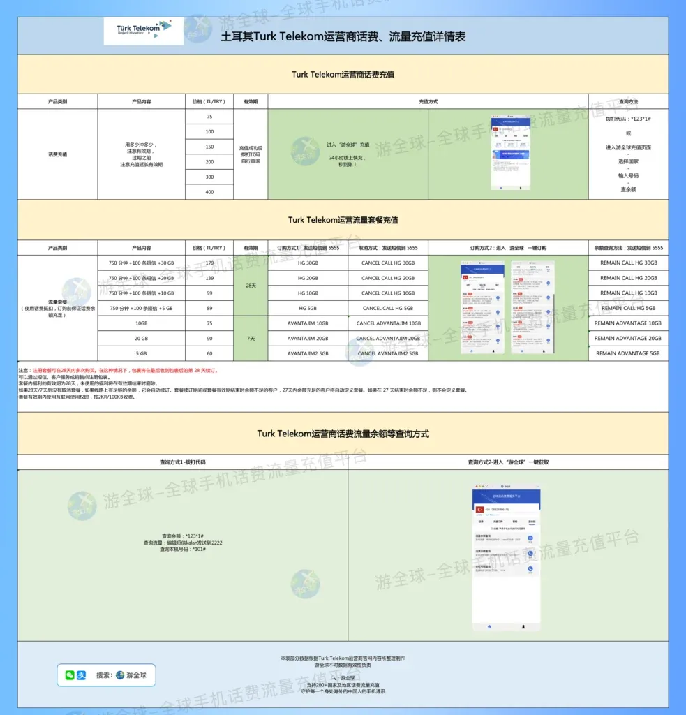 土耳其TurkTelecom 运营商最新最全的香气表