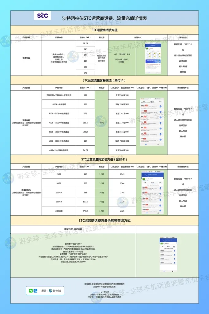 沙特阿拉伯STC运营商话费、流量充值详情表-游全球