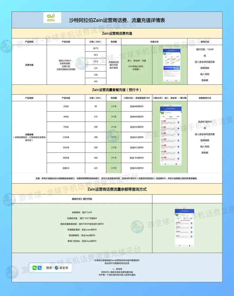 沙特阿拉伯Zain运营商话费、流量充值详情表-游全球