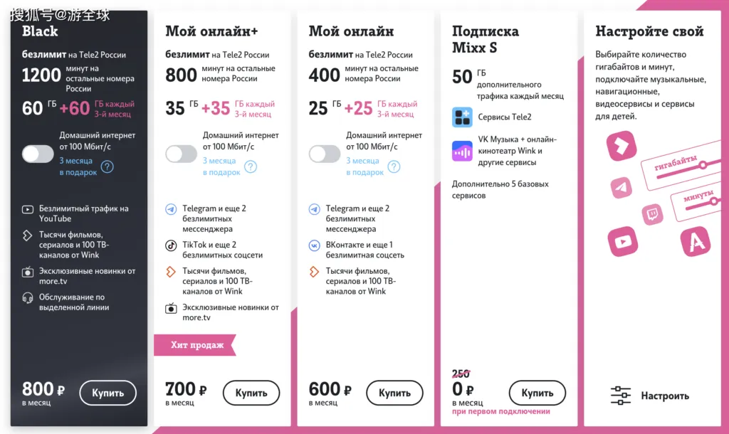 俄罗斯Tele2运营商流量套餐