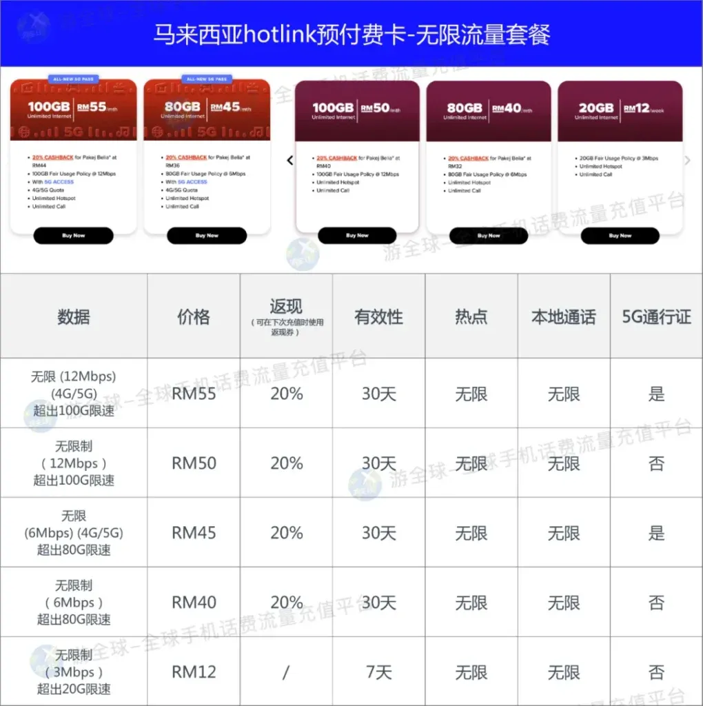 马来西亚Hotlink 无限流量套餐充值资费表