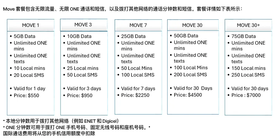 圭亚那上网流量资费表