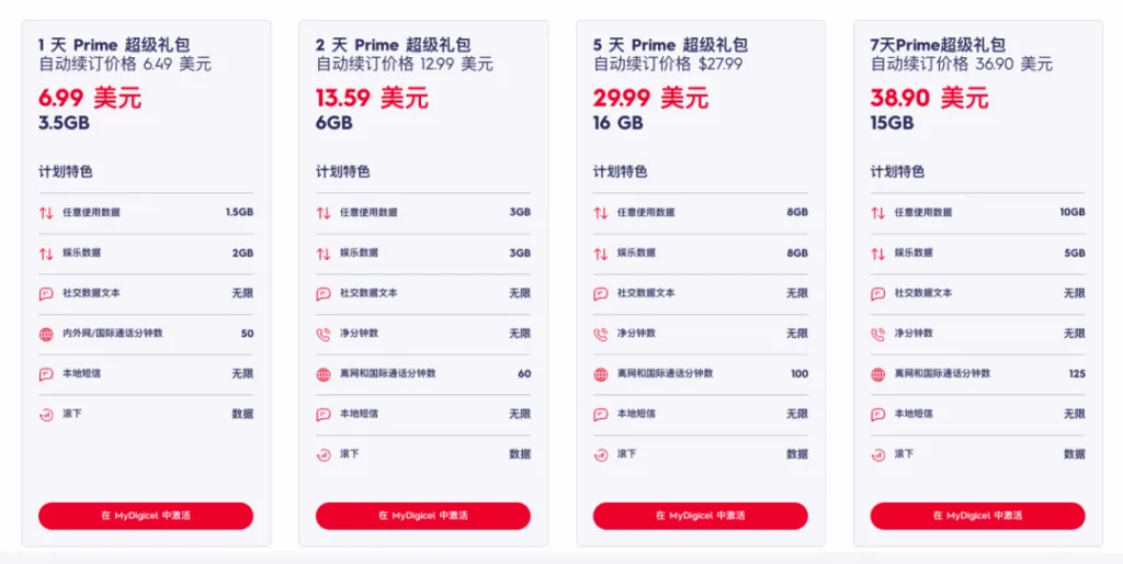 英属维尔京群岛DIGICEL预付费流量